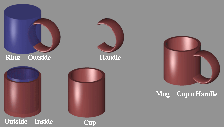 cup and mug small