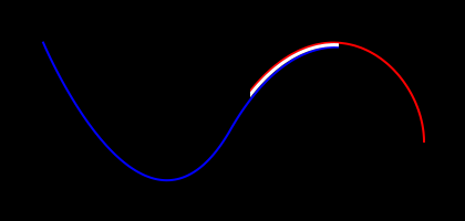 ccx overlap event