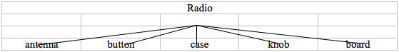 16 radio structure 1