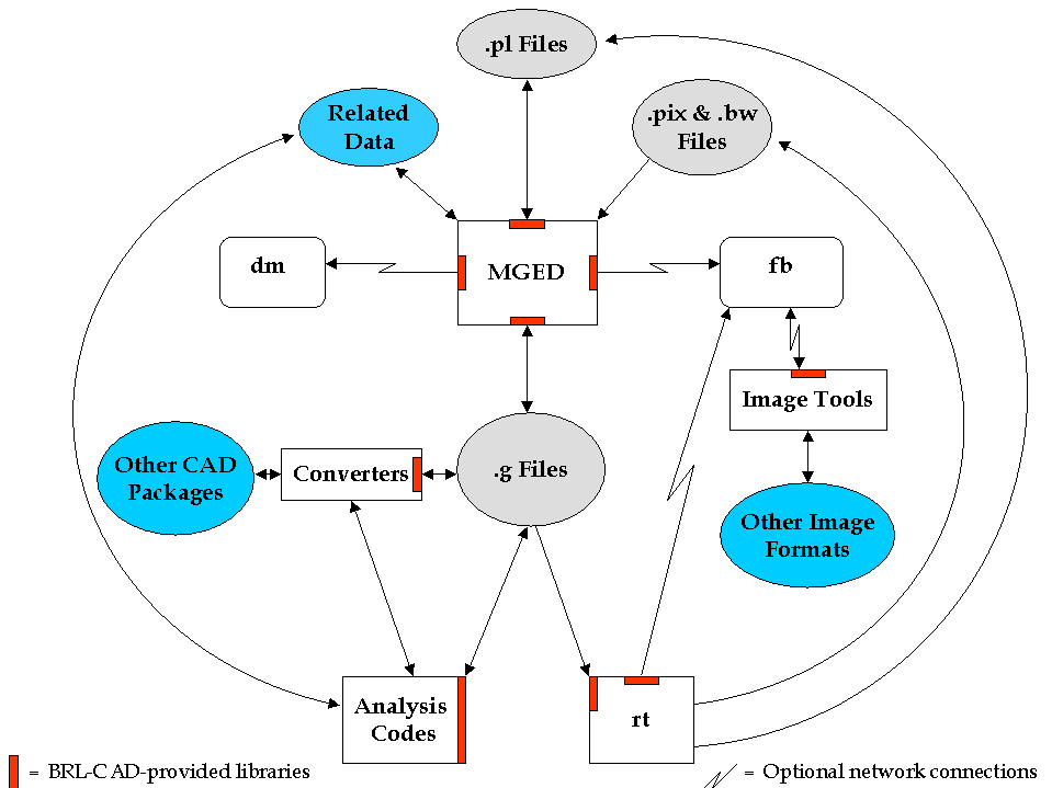 tutorial series volI fig01